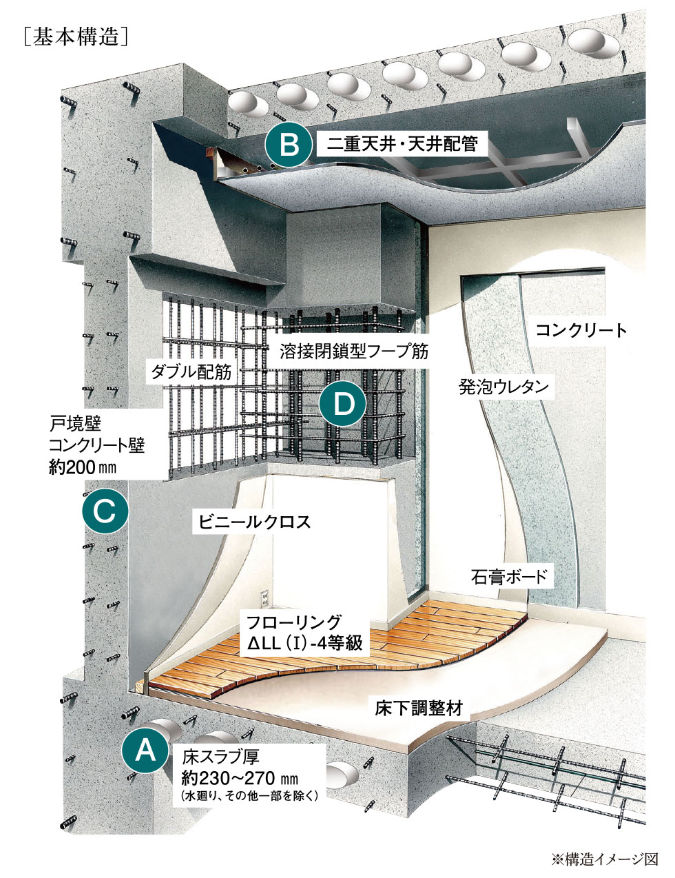 ［基本構造］※構造イメージ図