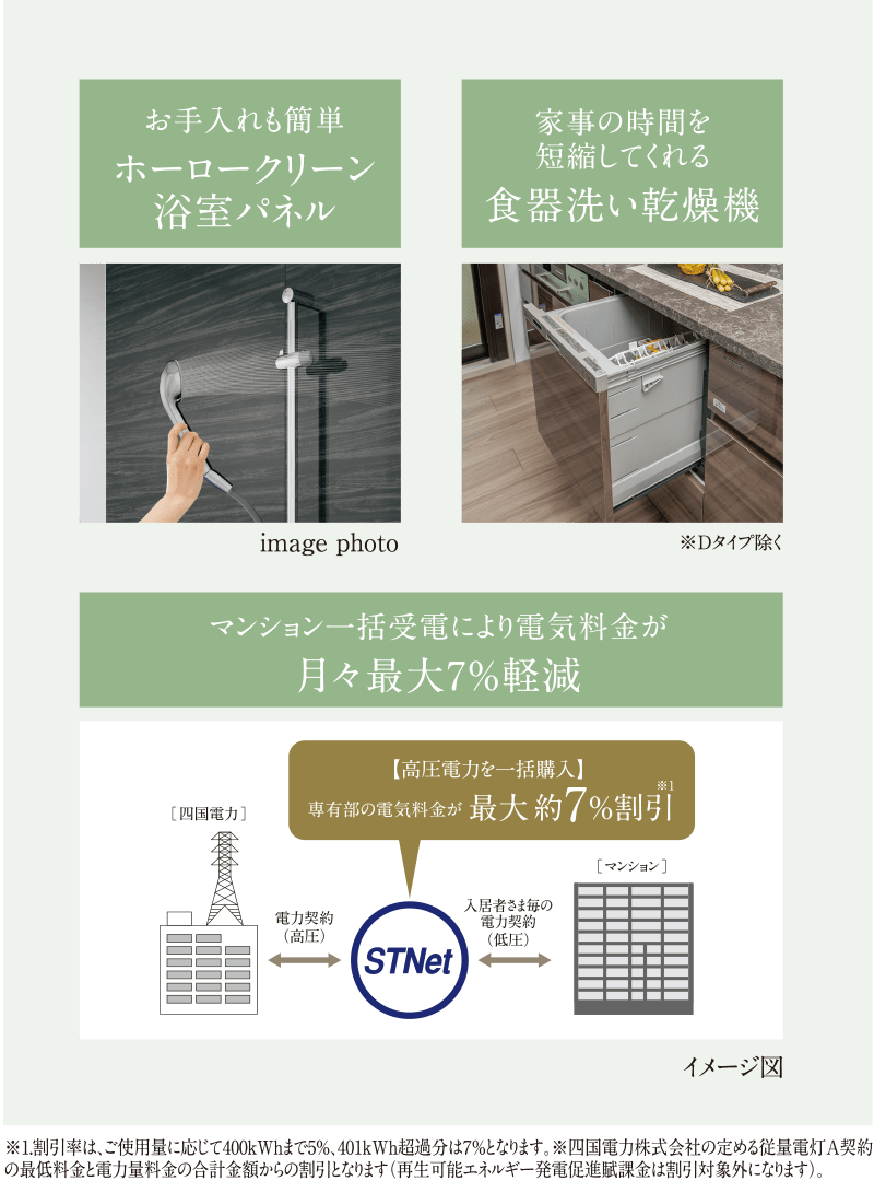 先進の専有部設備